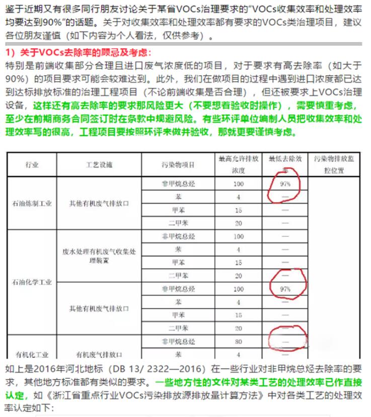 省廳公開曝光一批涉VOCs突出環(huán)境違法問題，來對照自查！