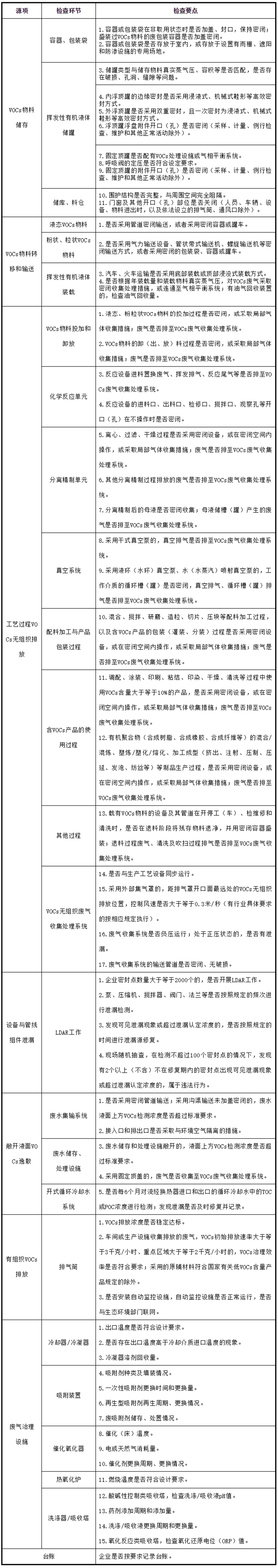 工業(yè)油煙凈化設(shè)備的安裝注意項，要知道
